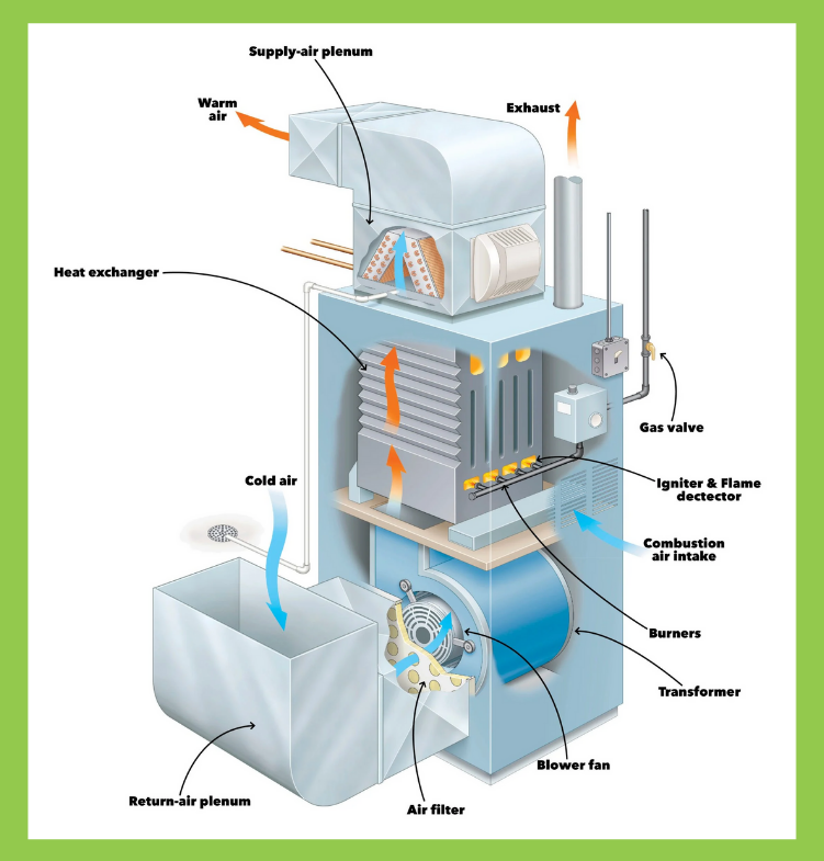 8 Odd Noises Your Heater Might Make & Why They Occur